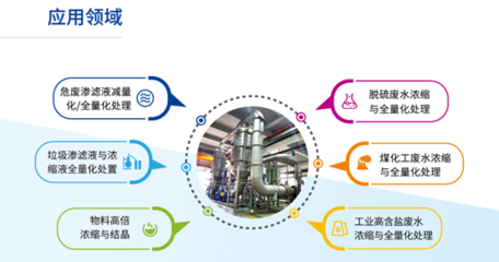 被環(huán)保督察頻繁“點(diǎn)名”的滲濾液，如何實(shí)現(xiàn)全量化處理并創(chuàng)造市場(chǎng)價(jià)值？